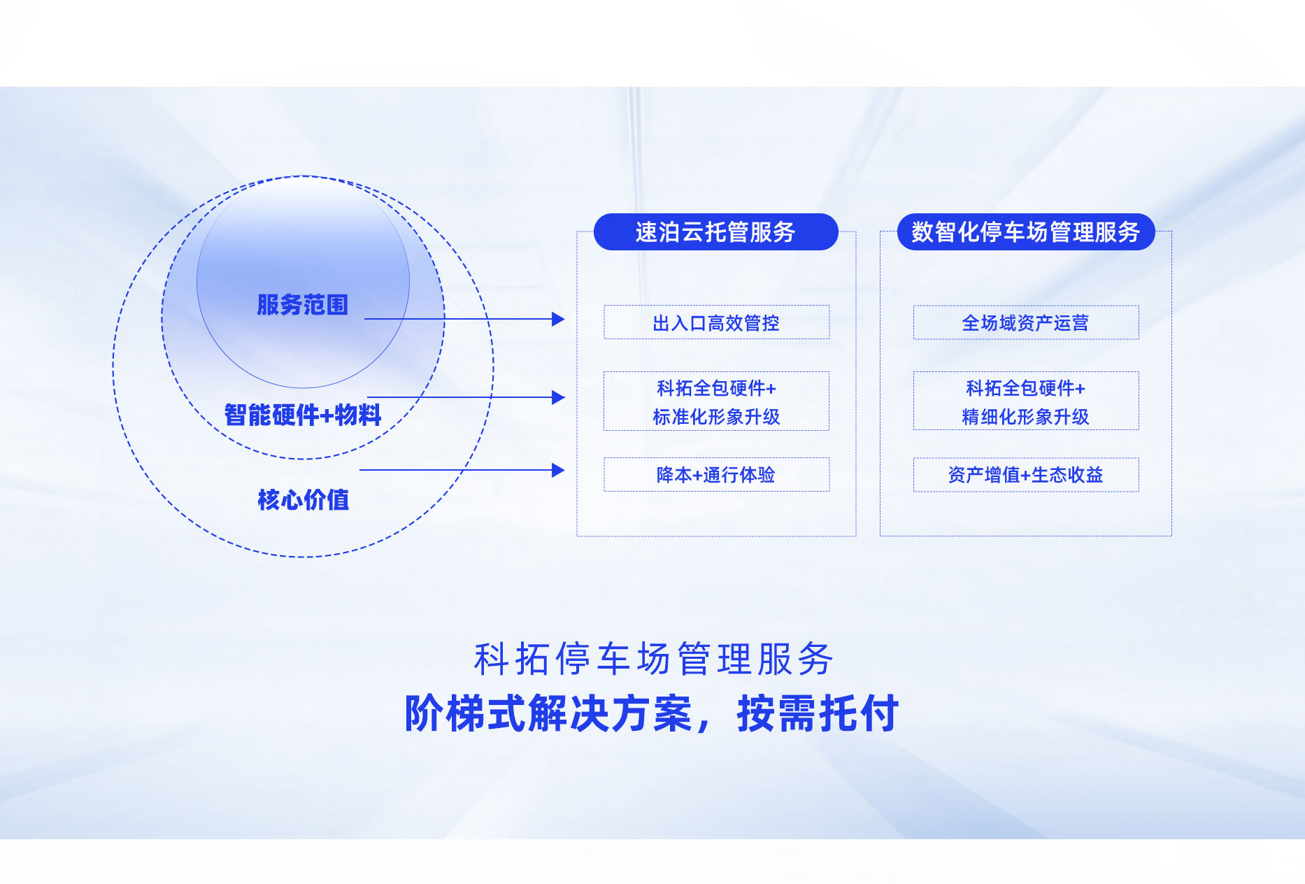 疯狂的猴子游戏网站数智化停车场管理服务